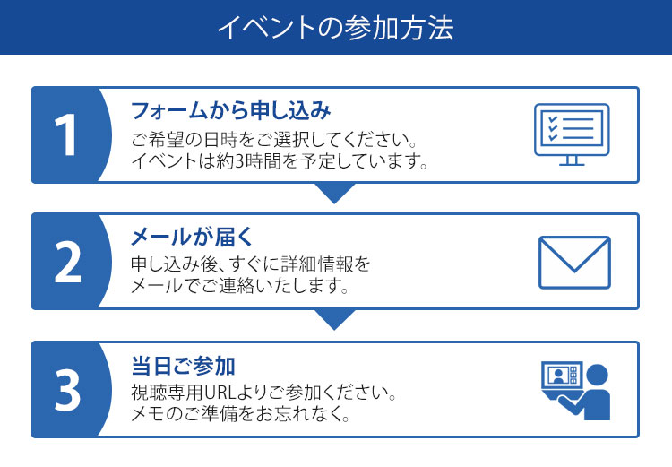 イベントの参加方法